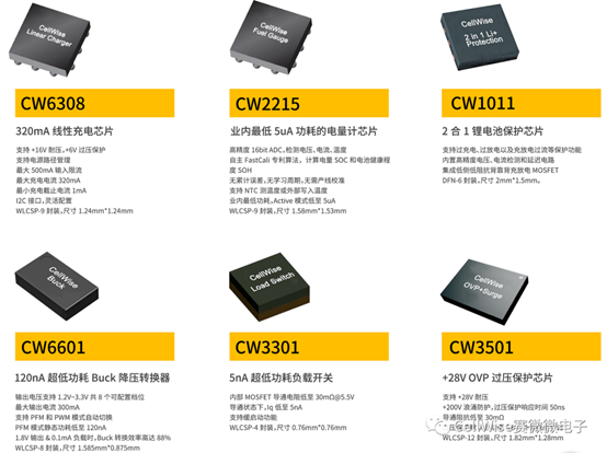 ca88Ƴһܿװĵغ͵Դƻ